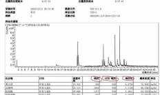 gc-ms分析（GCMS数据分析）