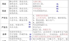 蒲柳人家人物形象分析（儒林外史25个主要人物形象）