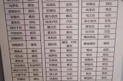 可卑是什么意思（可卑和可悲有什么区别）