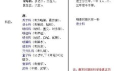 明朝科举考试四级顺序（科举殿试有多少人）