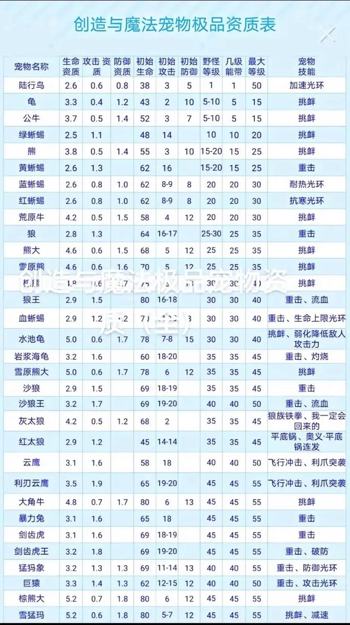 创造与魔法高山岚羊饲料(创造与魔法饲料大全图)