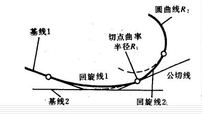 回环曲折(回什么曲折)