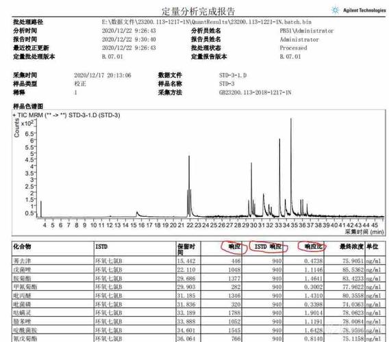 gc-ms分析(GCMS数据分析)